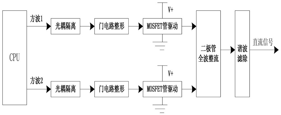 Fault protection system and method for digital agricultural execution terminal