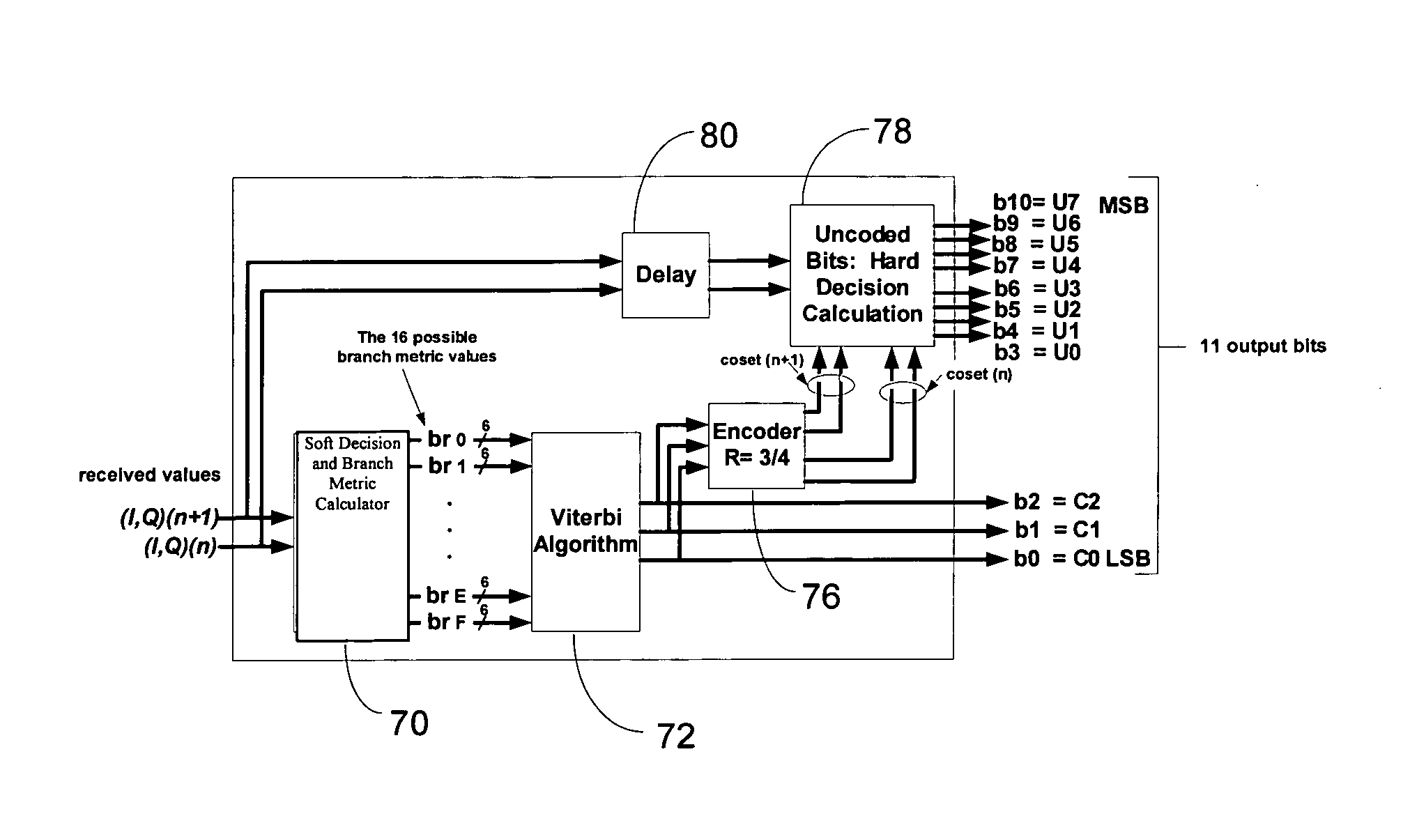 Efficient decoding of trellis coded modulation waveforms