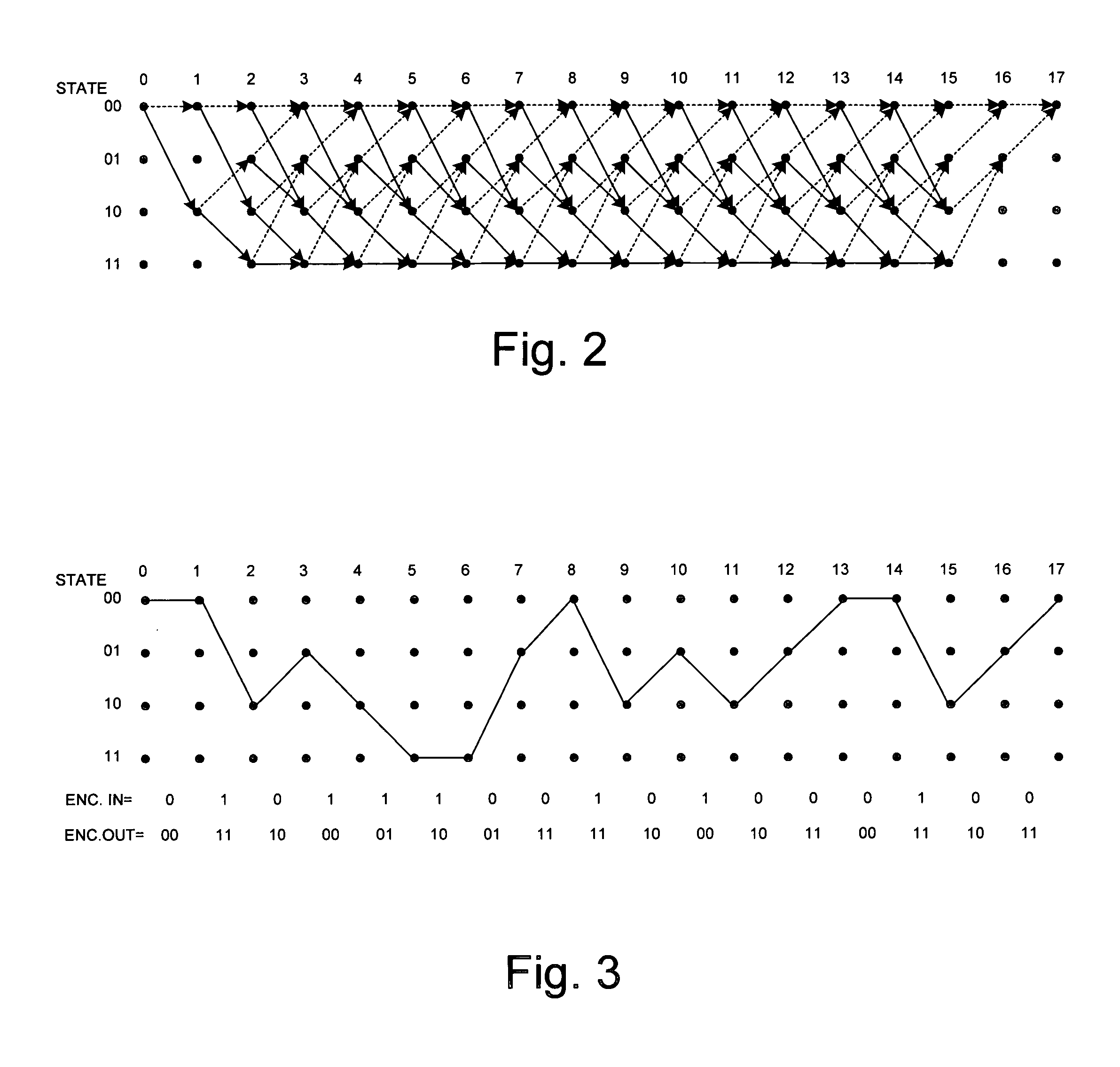 Efficient decoding of trellis coded modulation waveforms