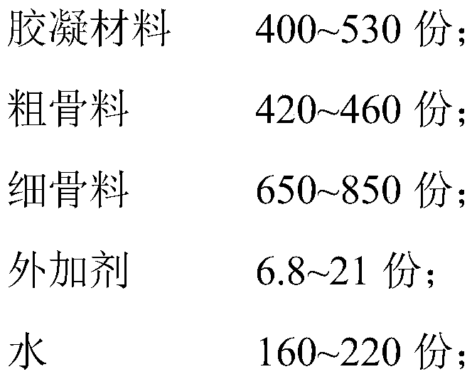 Lightweight high-strength ceramsite concrete as well as preparation method and application thereof