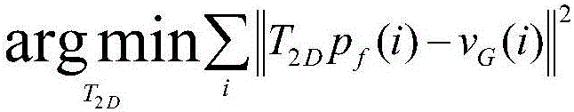 Rapid face three-dimensional model generation and transformation method based on single image