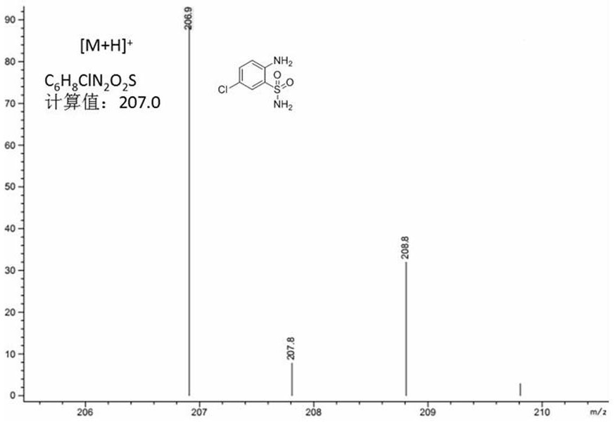 A kind of method for preparing diazoxide