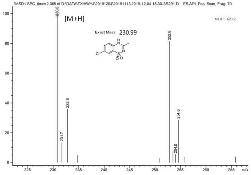 A kind of method for preparing diazoxide