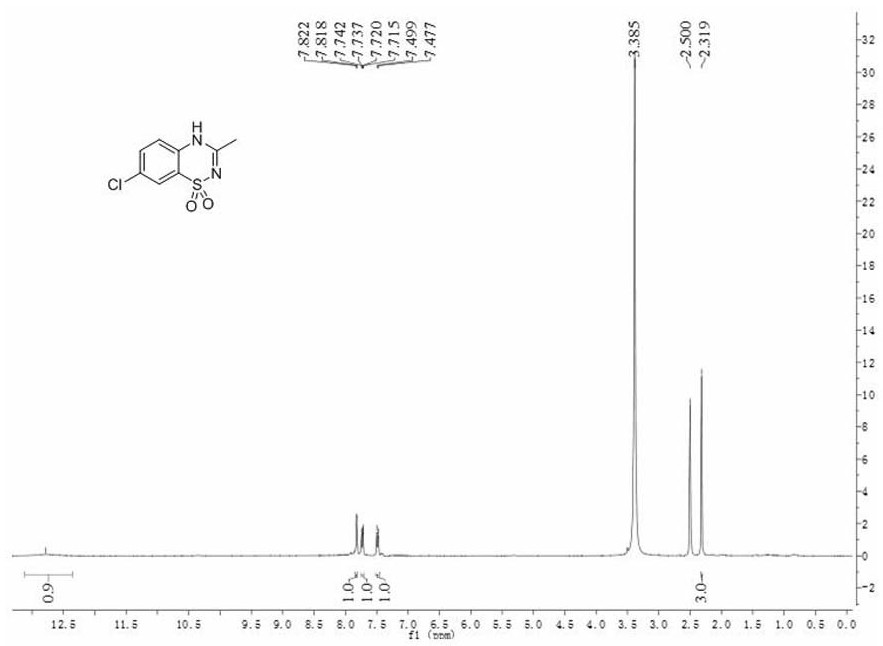 A kind of method for preparing diazoxide