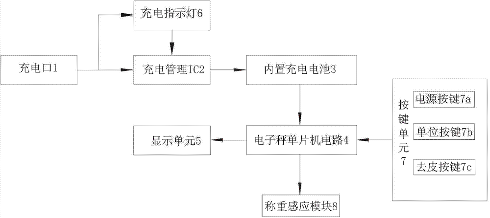 Power management system of electronic scale and electronic scale