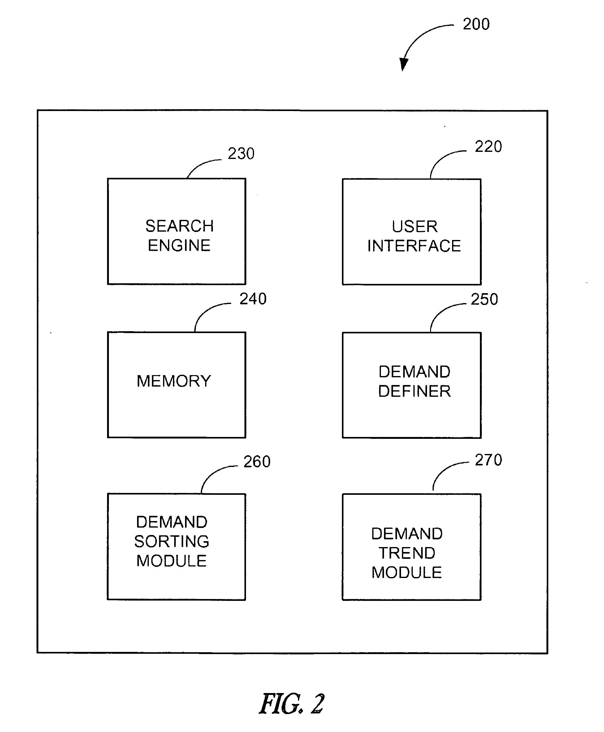 Regional demand and supply comparison