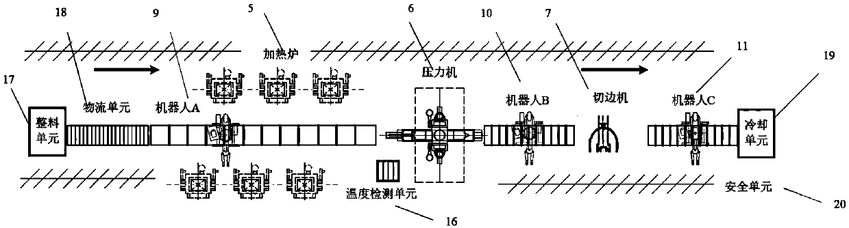 Die forging production line intelligent control system