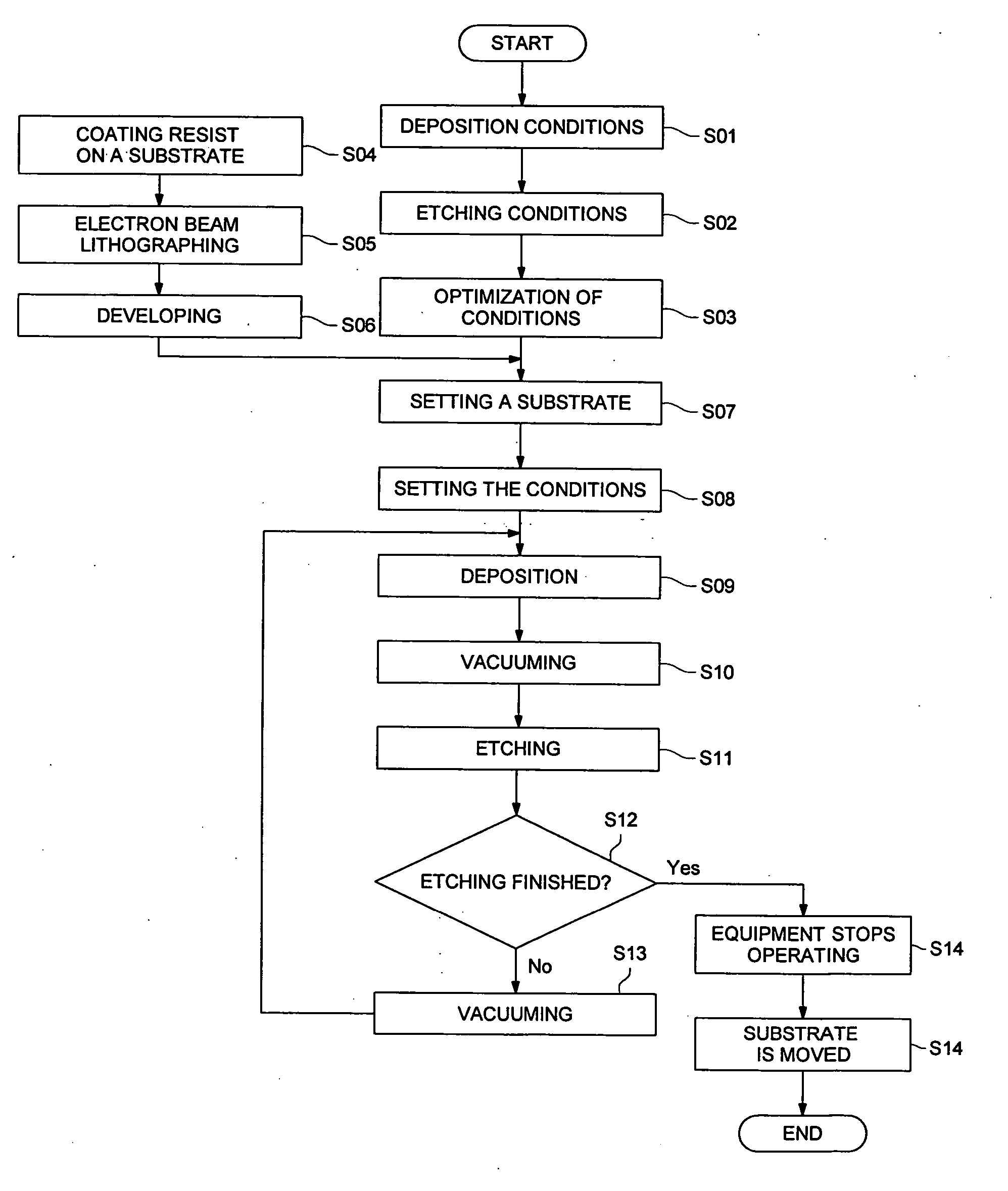 Plasma etching method