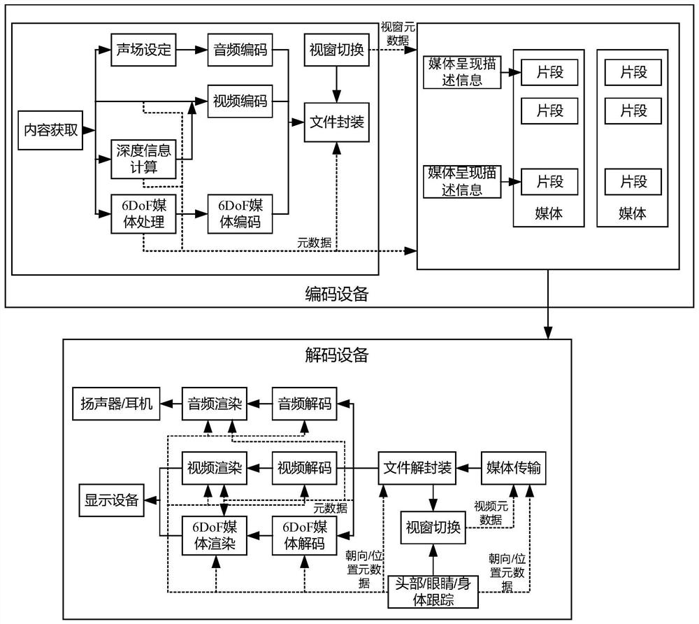 Data processing method, device and equipment of point cloud media and readable storage medium