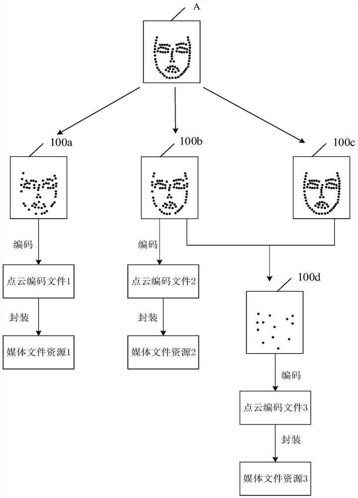 Data processing method, device and equipment of point cloud media and readable storage medium