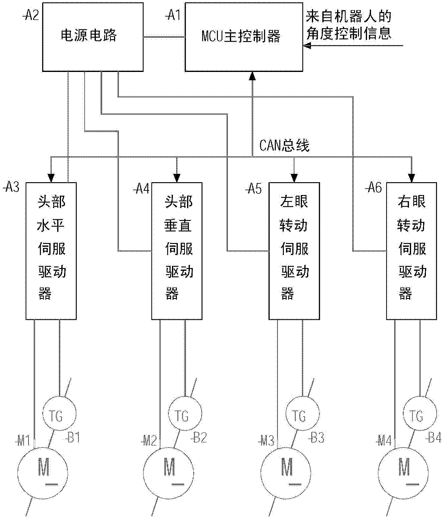 Wide-angle binocular vision identifying and positioning device for service robot