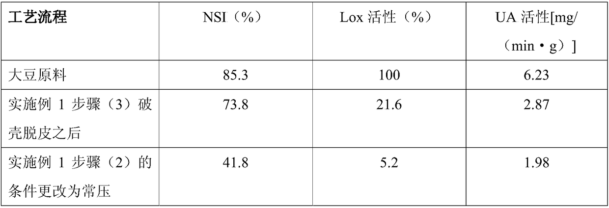 Technology of soybean peeling and enzyme killing with microwave method