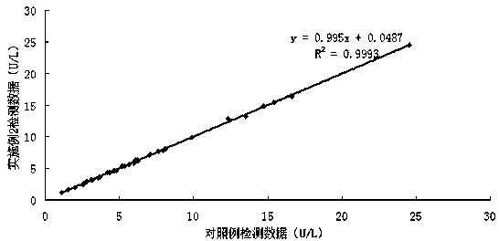 Glutamate dehydrogenase detection kit