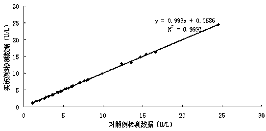 Glutamate dehydrogenase detection kit