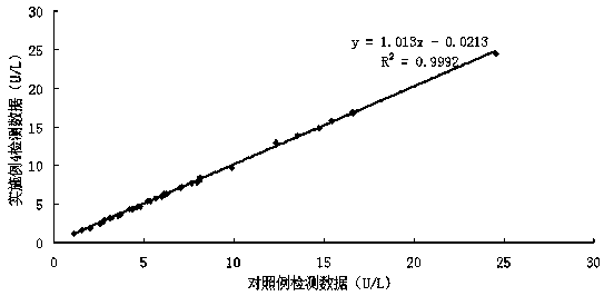 Glutamate dehydrogenase detection kit