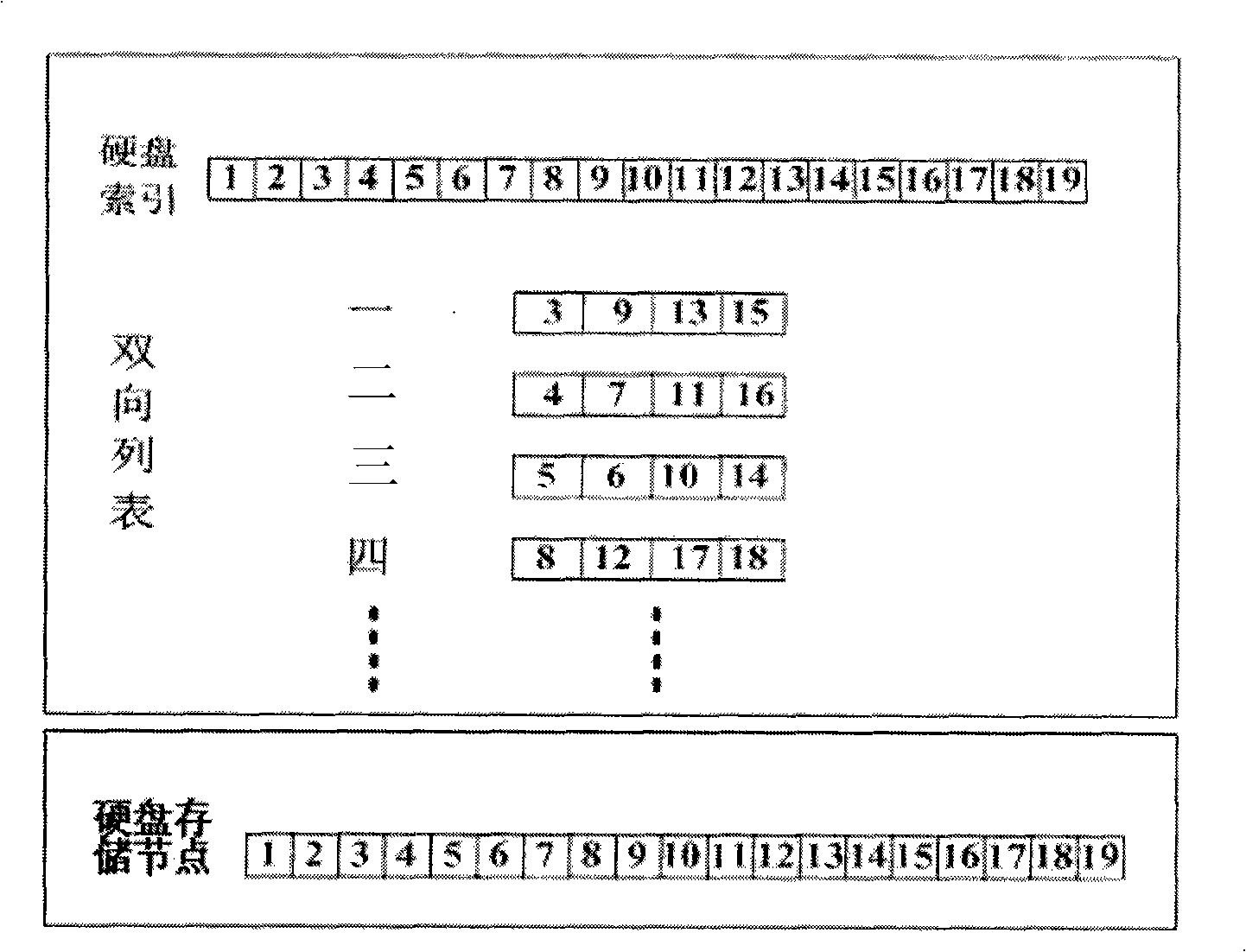 Storing and invoking method for drive test data of mobile communication system