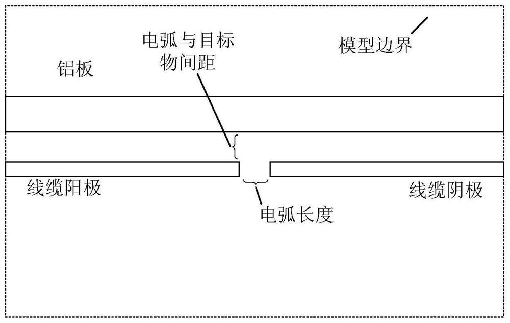 Aviation arc fault damage simulation method based on Fluent software