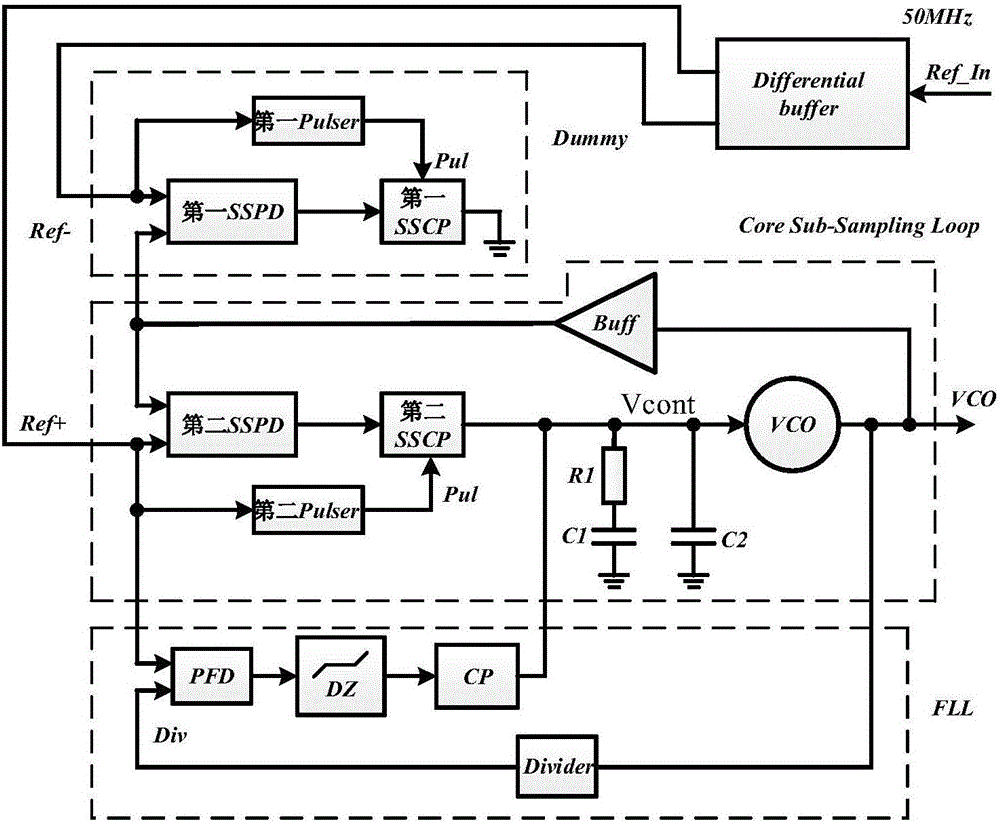 Phase-locked loop low in stray and quick in locking