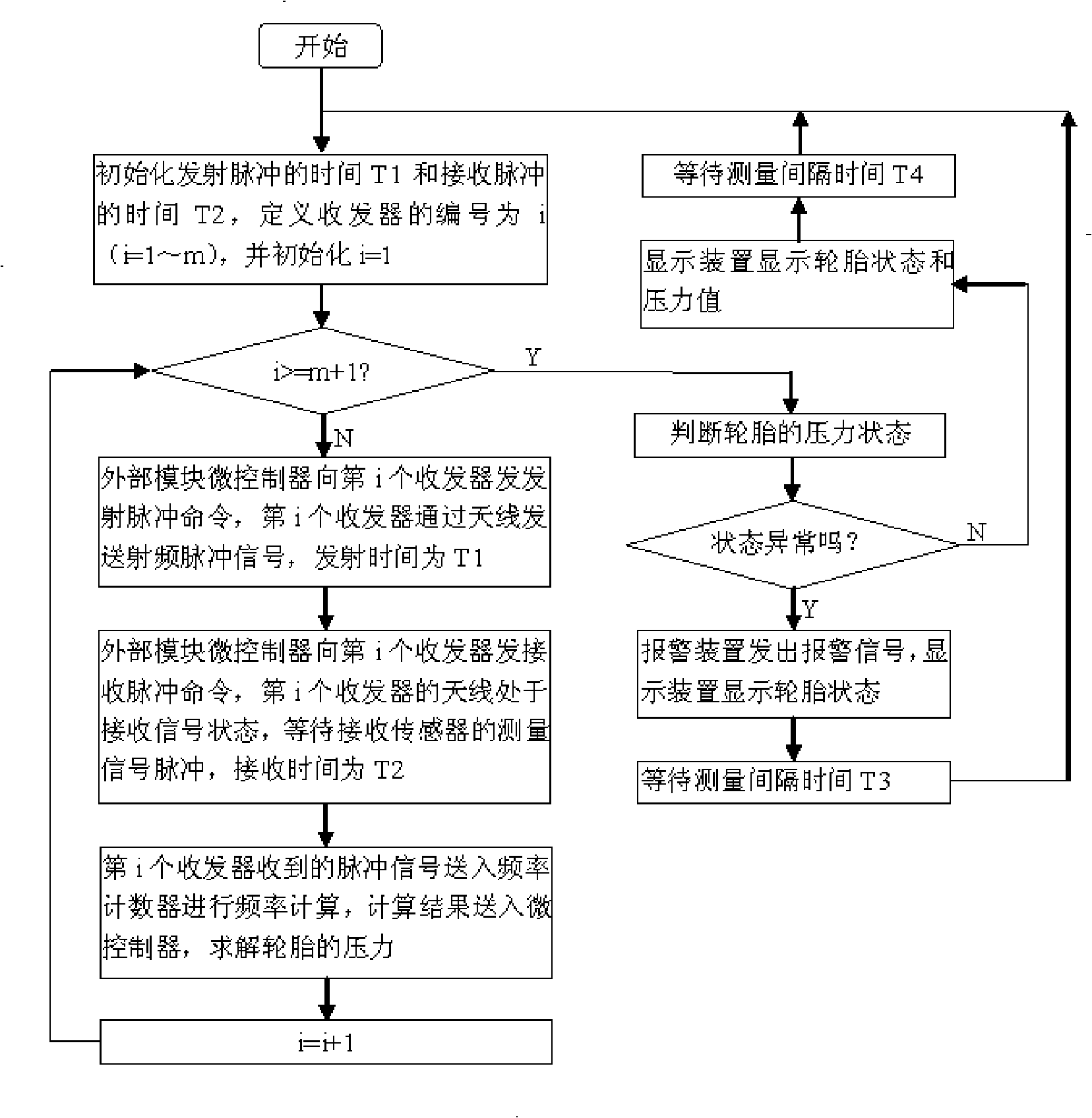 Automotive tire pressure monitoring method based on tyre impedance and apparatus thereof