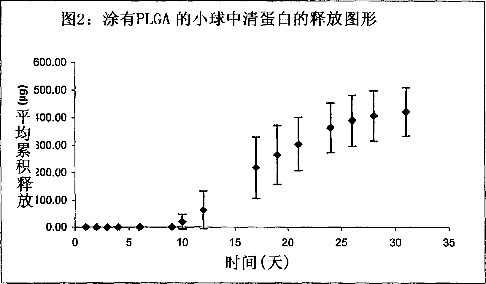 Controlled release of highly soluble agents