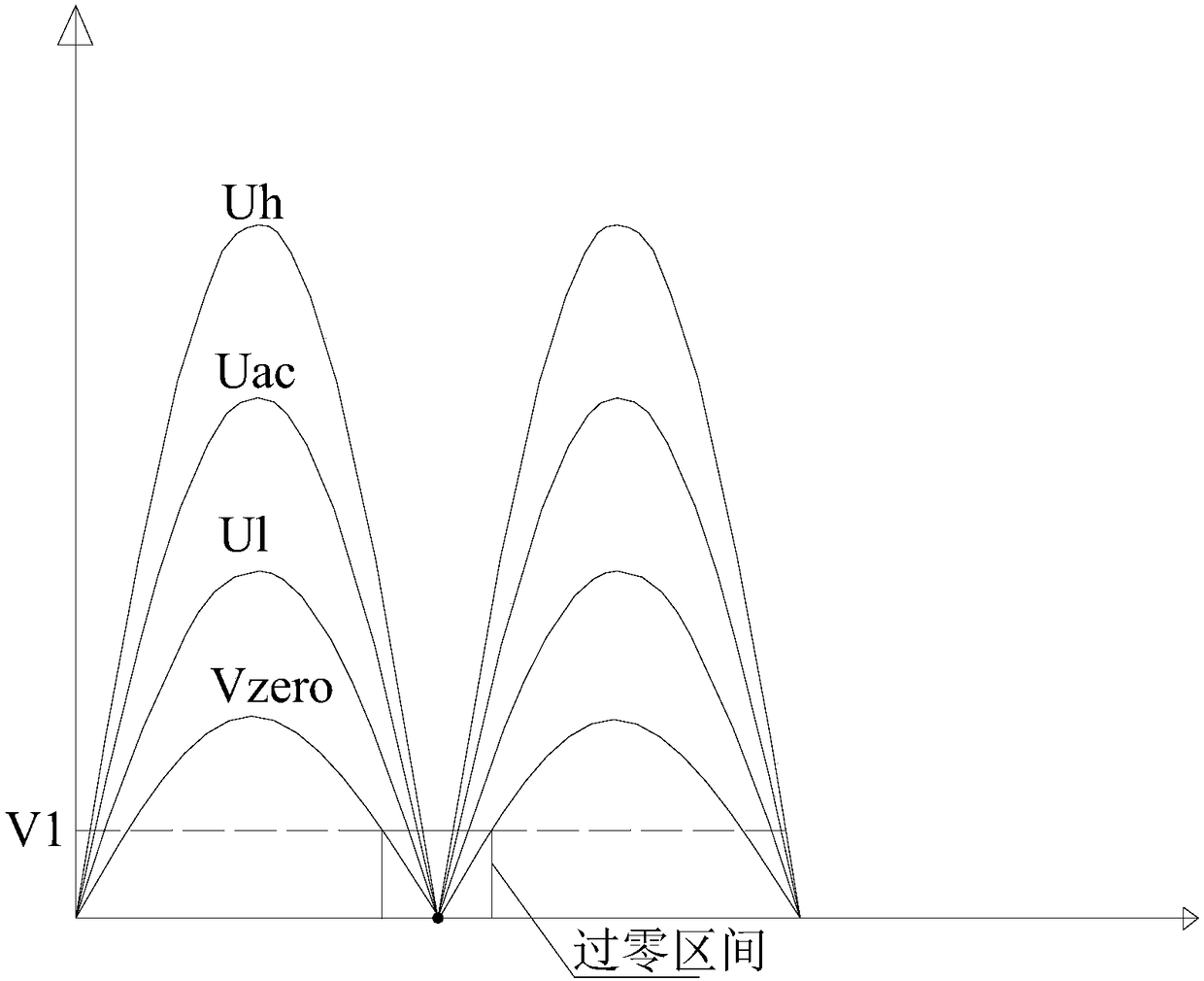 Household appliance and surge protection circuit and method for household appliance