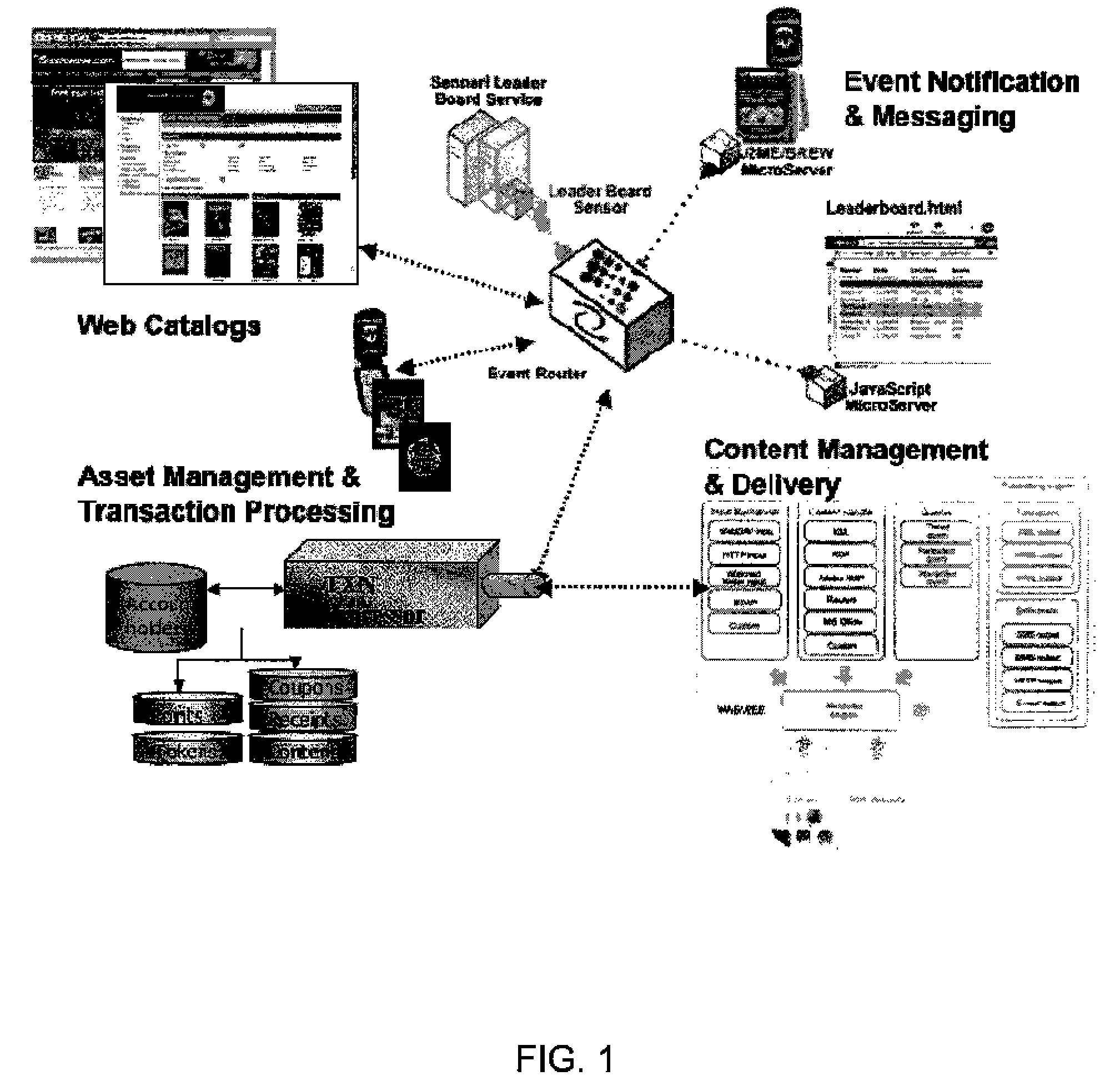 System and method for mobile loyalty program