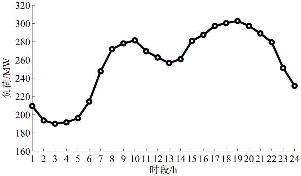 Random response surface method and interior point method based wind-power-plant-contained random optimal power flow solving method