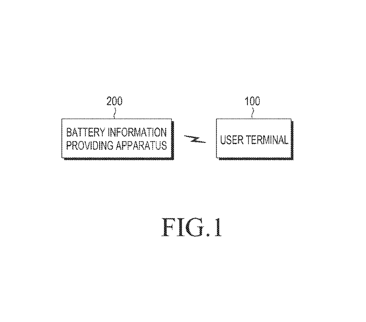 Apparatus and method for providing battery information, and user terminal therefor