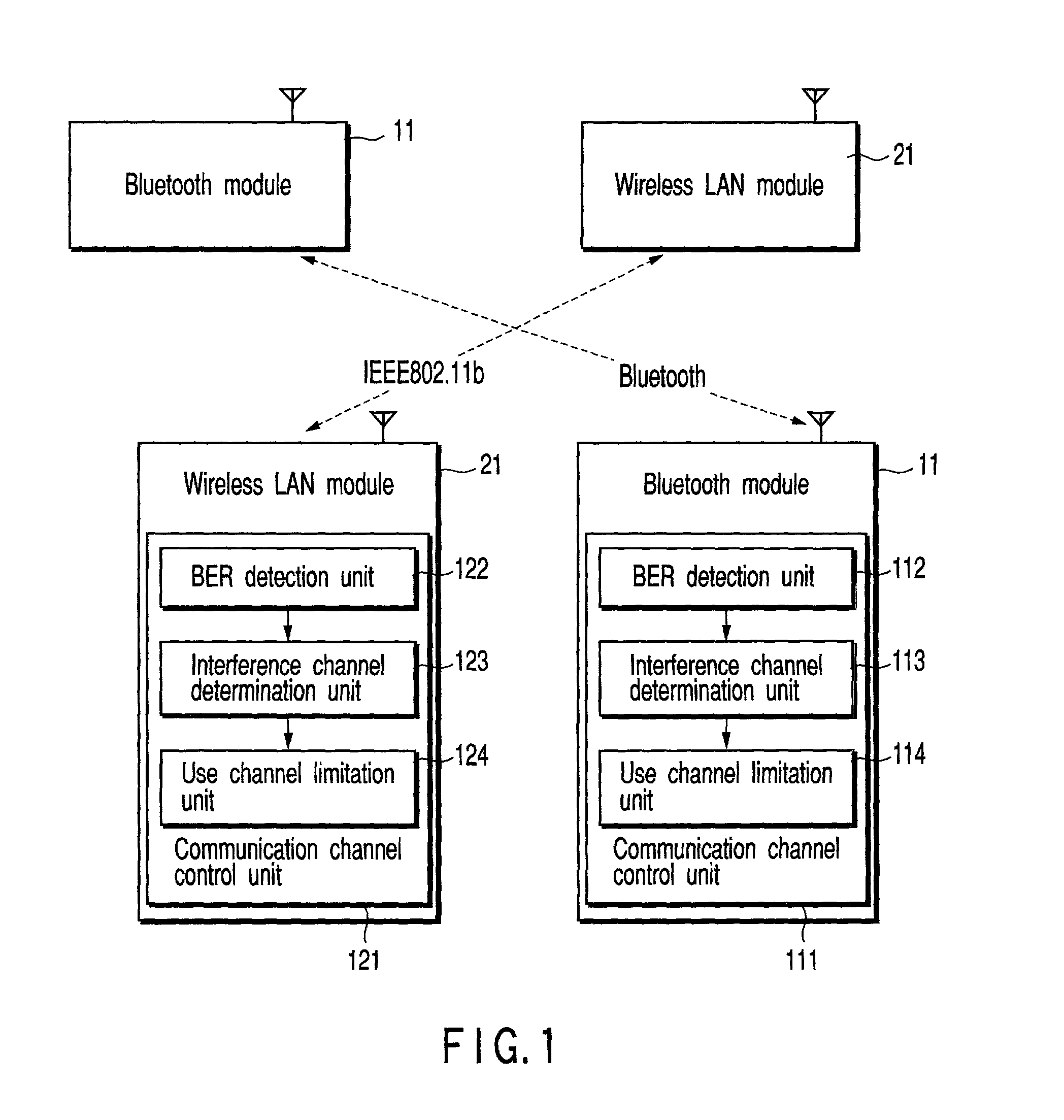 Method and apparatus for performing wireless communication using a plurality of frequency channels