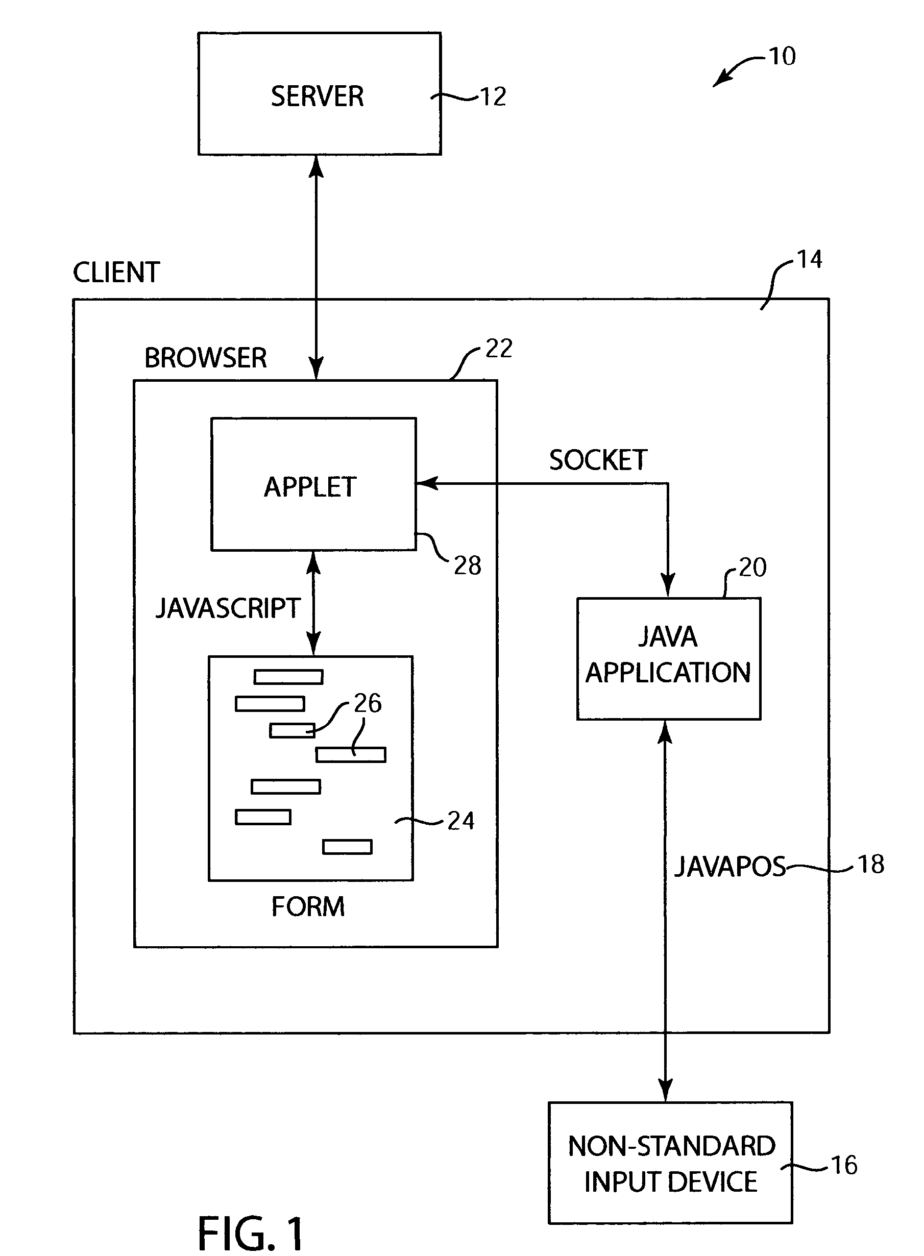 System for input and output of data with non-standard I/O devices for web applications