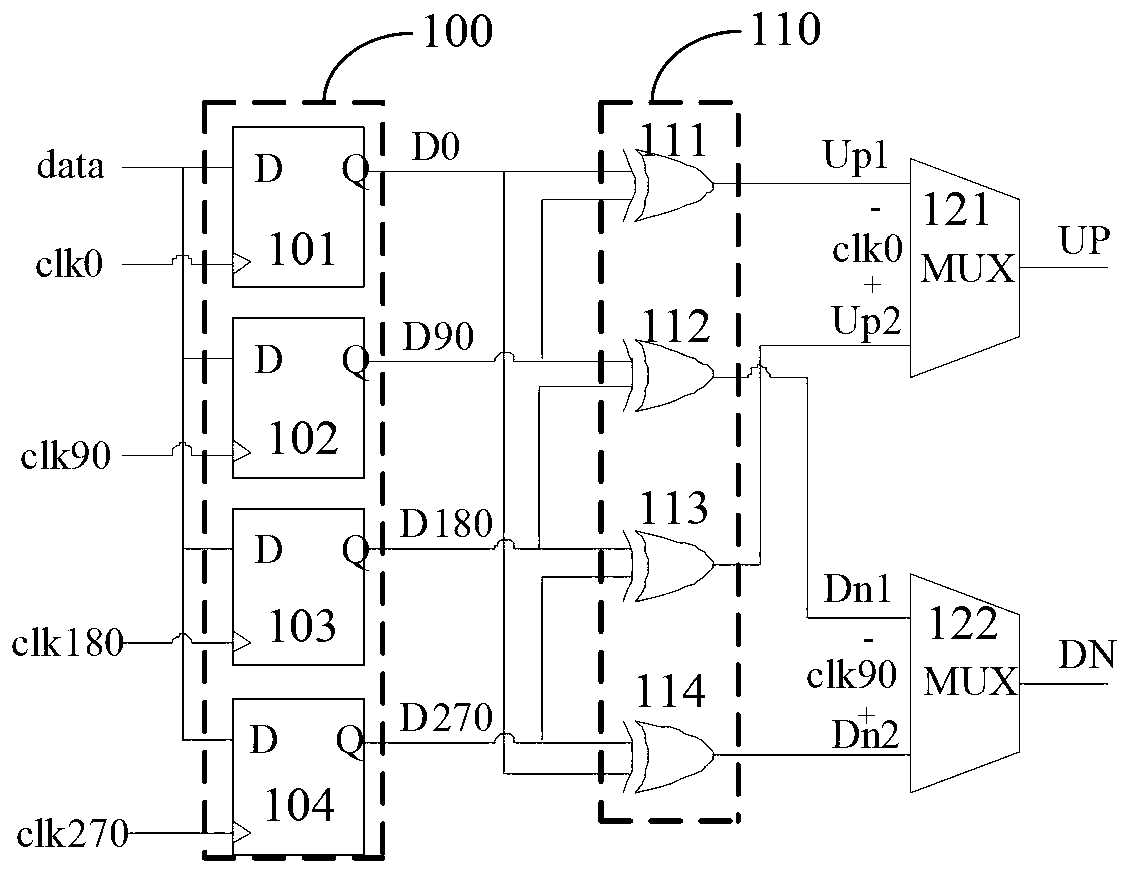 Bang-bang discriminator used for half speed rate clock data restoring circuit