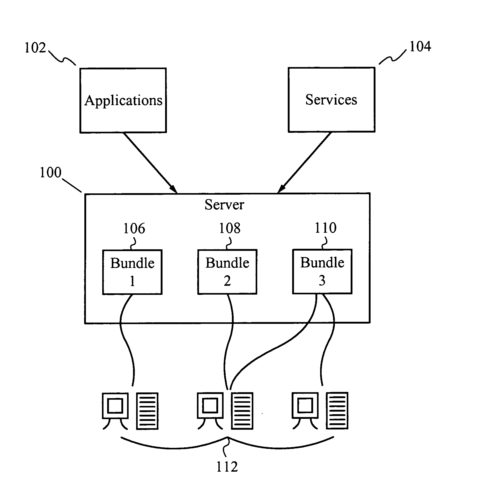 Applications and services as a bundle