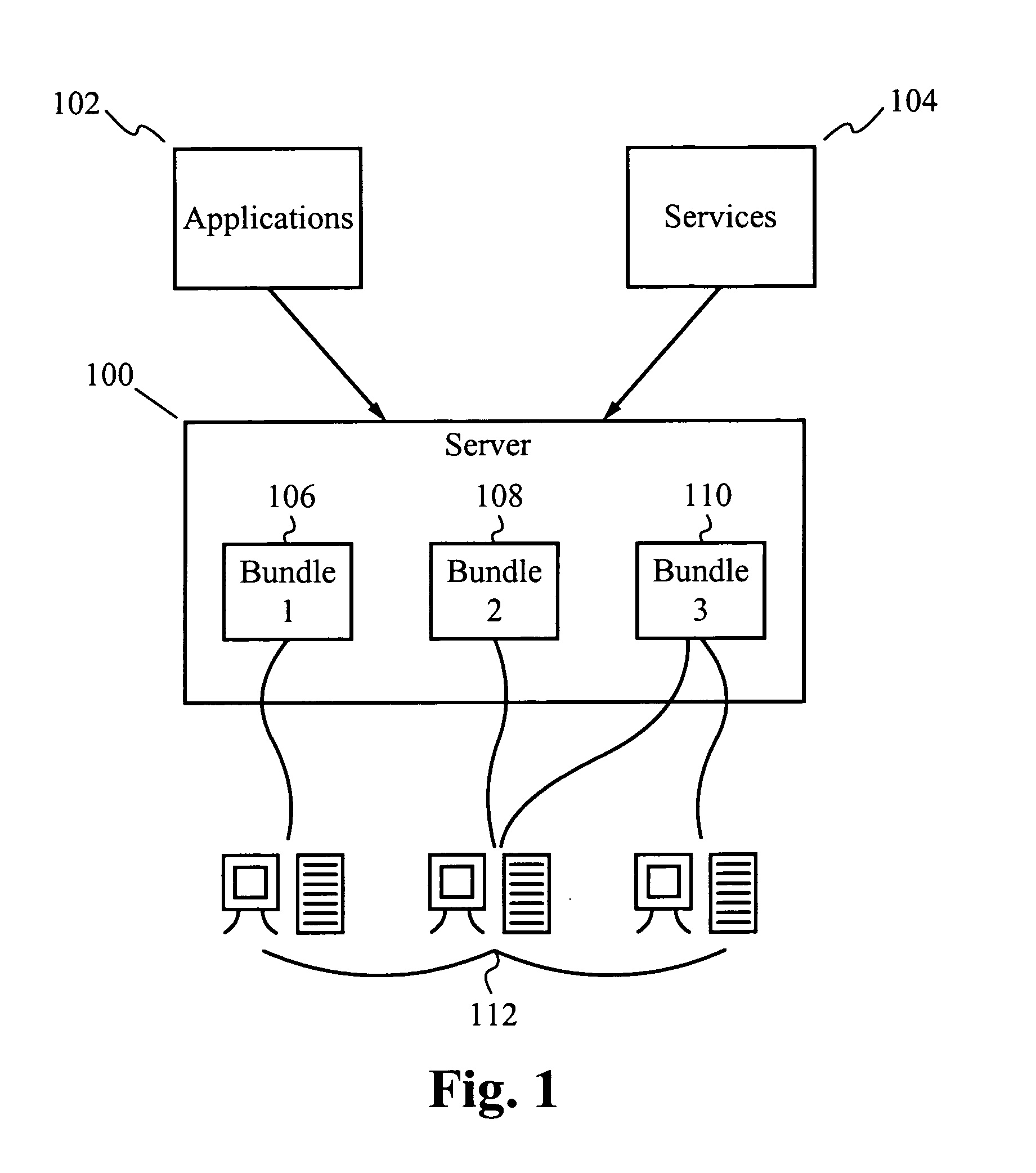 Applications and services as a bundle