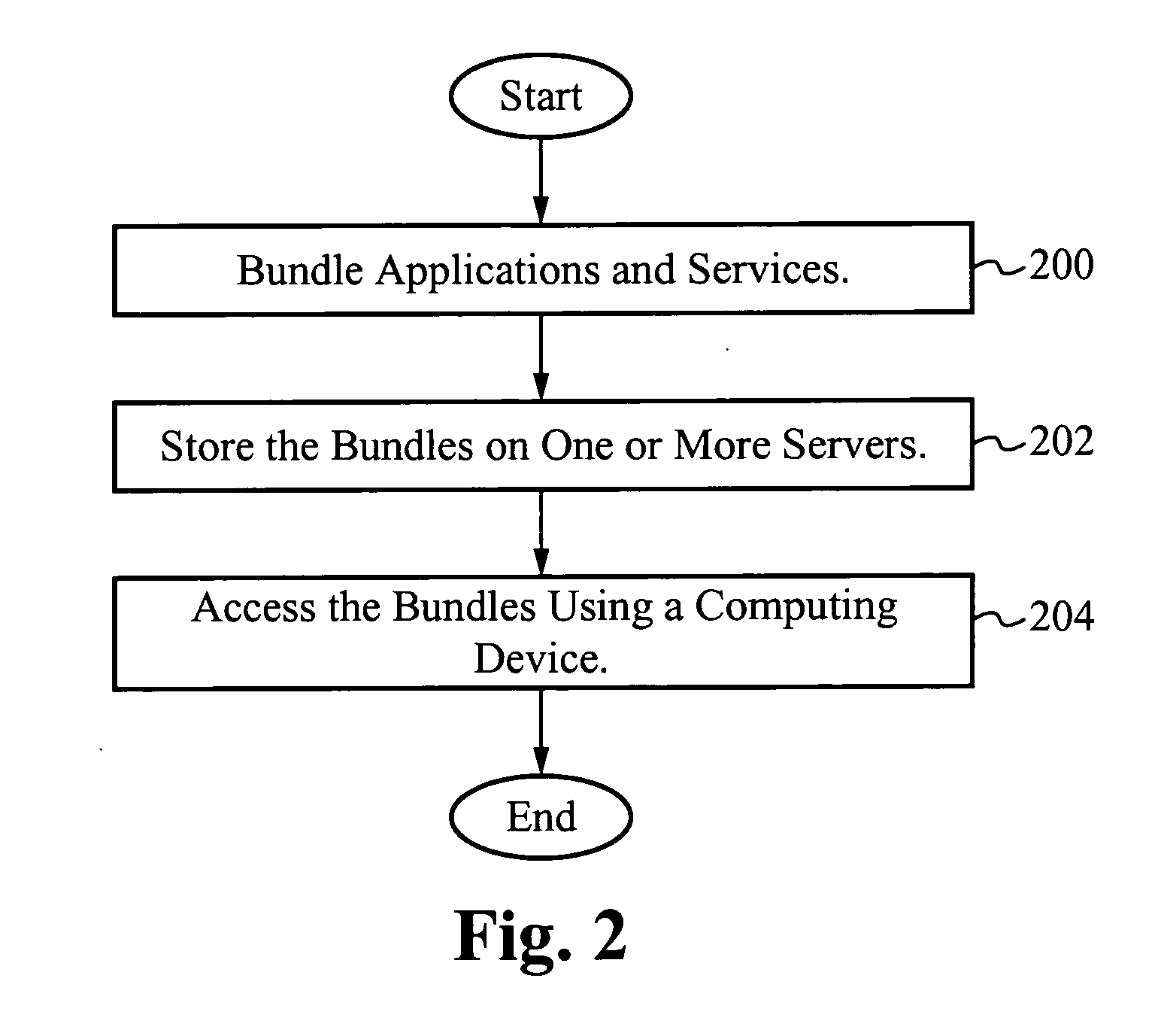 Applications and services as a bundle