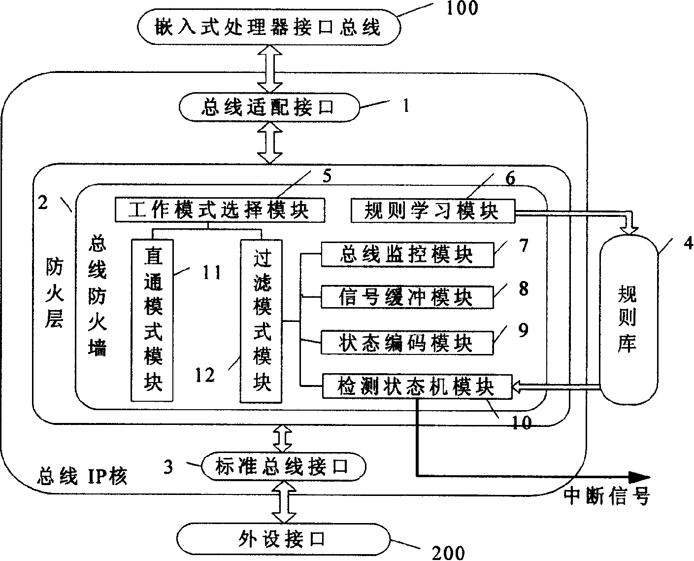 Bus line fire wall of embedded system