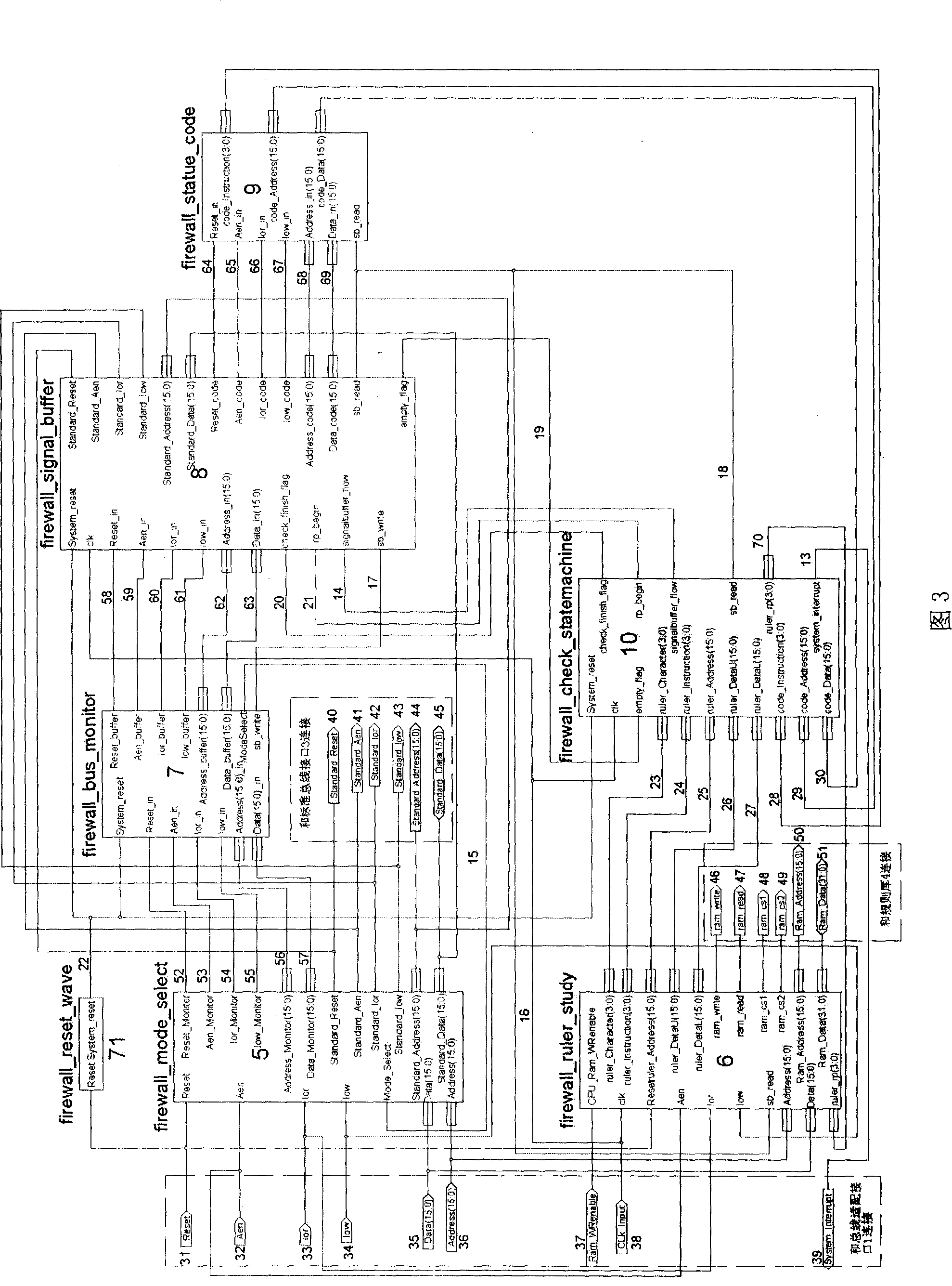 Bus line fire wall of embedded system