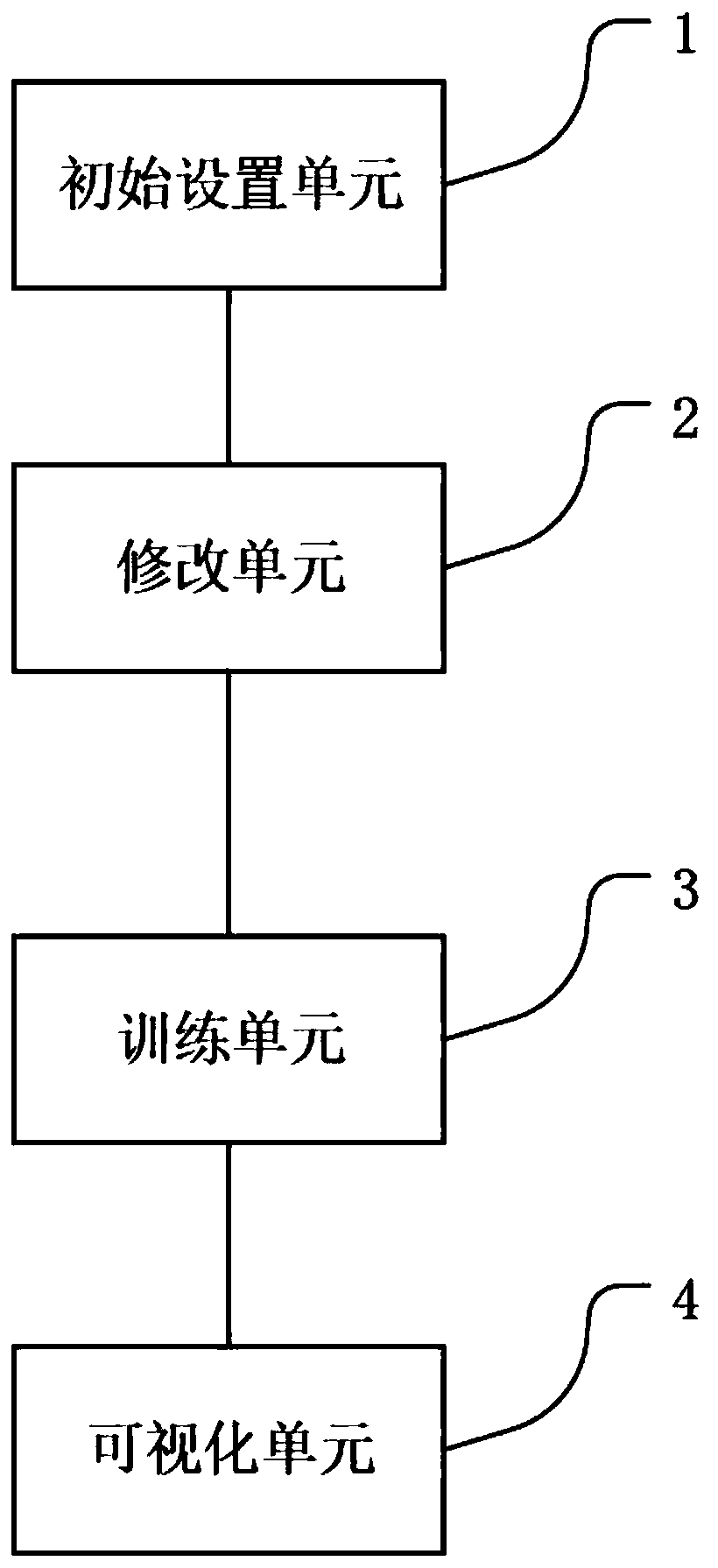 Eye image processing model construction method and device