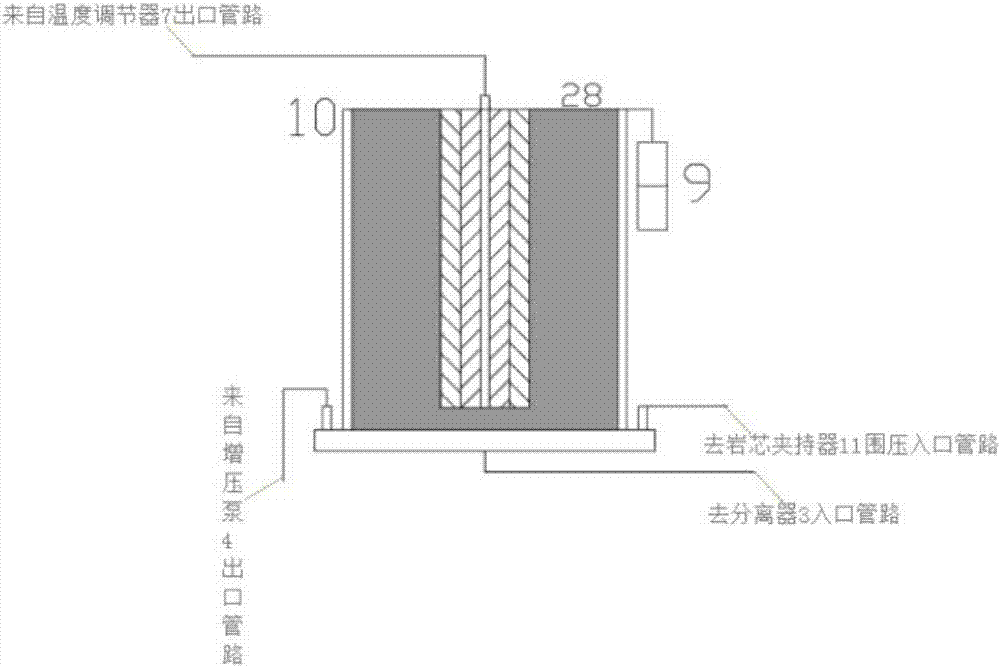 A device and method for studying the impact on wellbore integrity in the process of geological storage of carbon dioxide