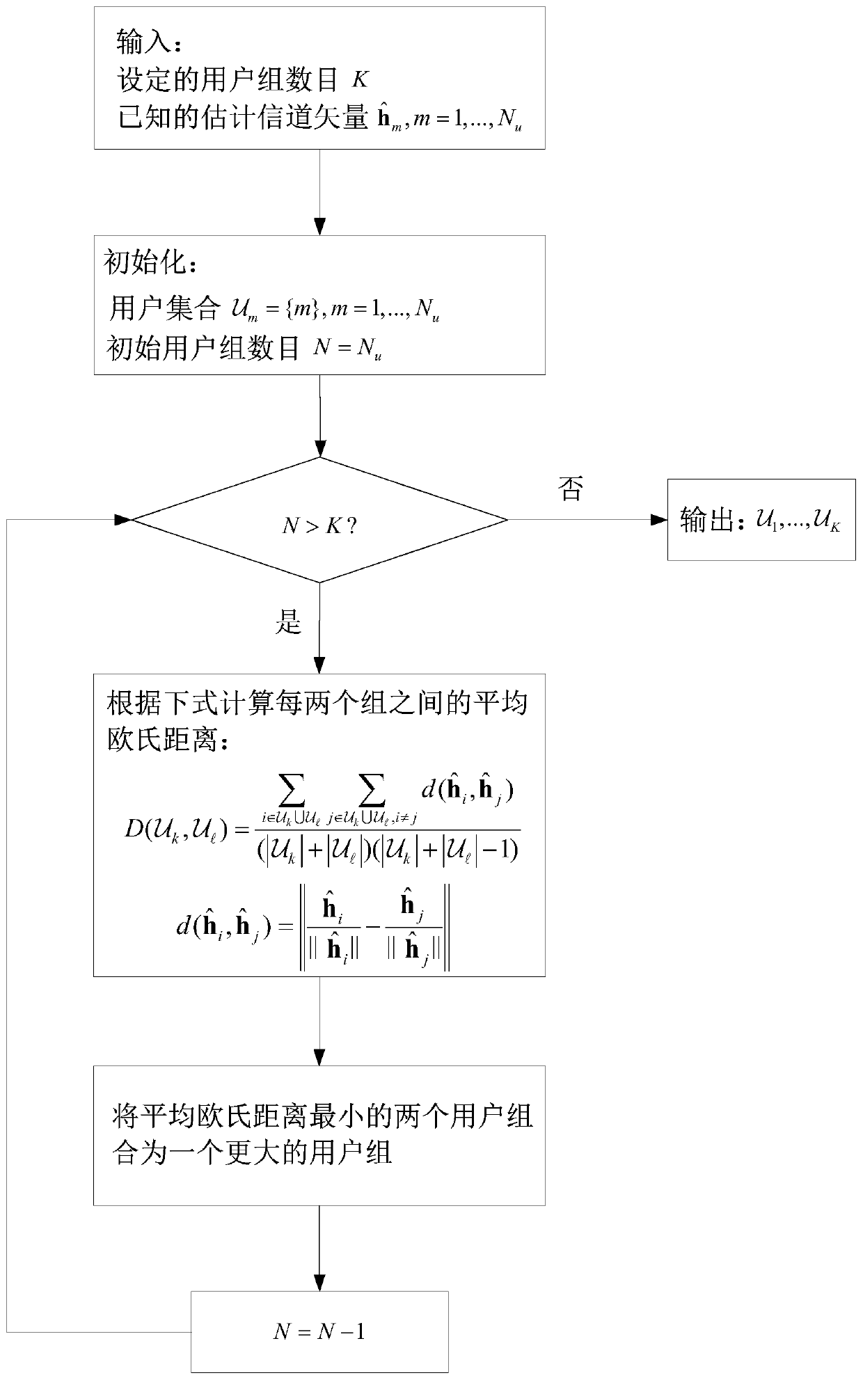 Robust transmission method for multicast and multibeam satellite mobile communication systems