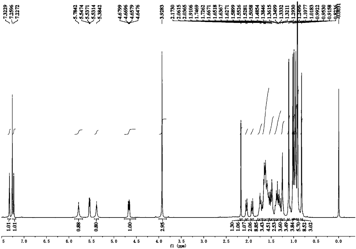 Triterpenoid compound in orophea yunnanensis as well as preparation method and application of triterpenoid compound