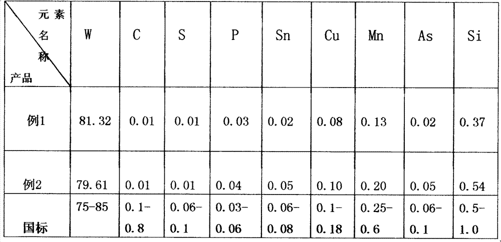 Method for producing ferrotungsten with tungsten carbide obtained by tungsten-containing waste processing as raw material