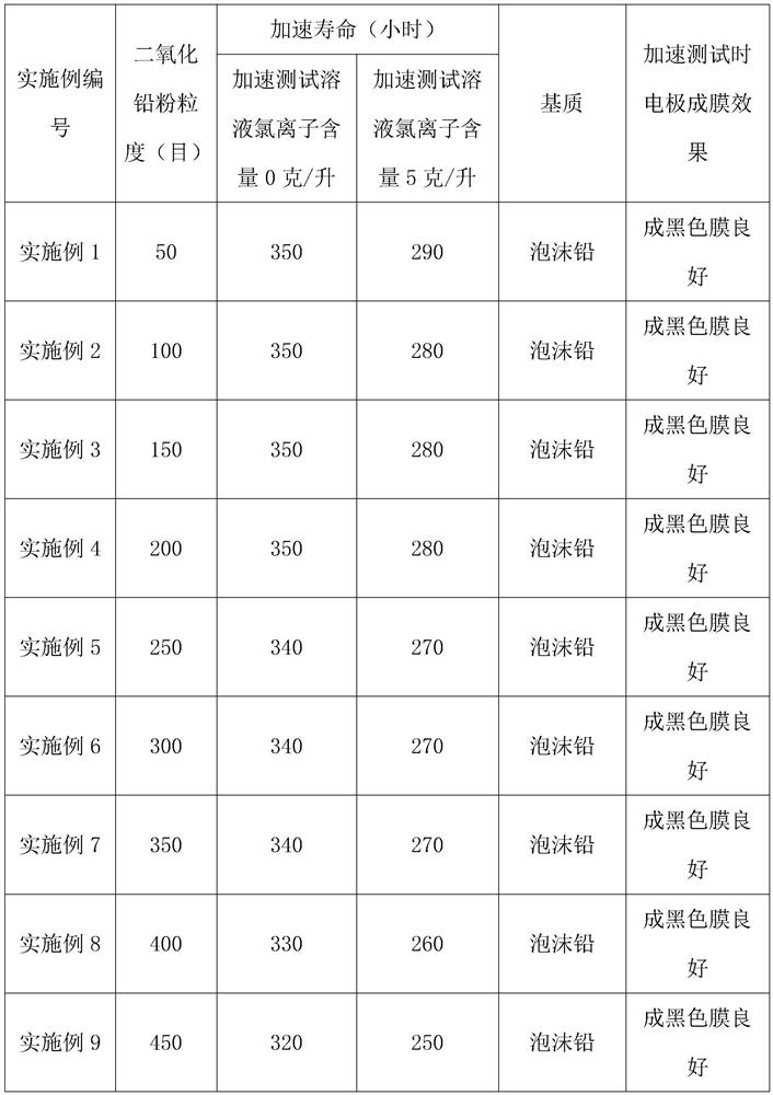 Composite lead dioxide anode and preparation method thereof