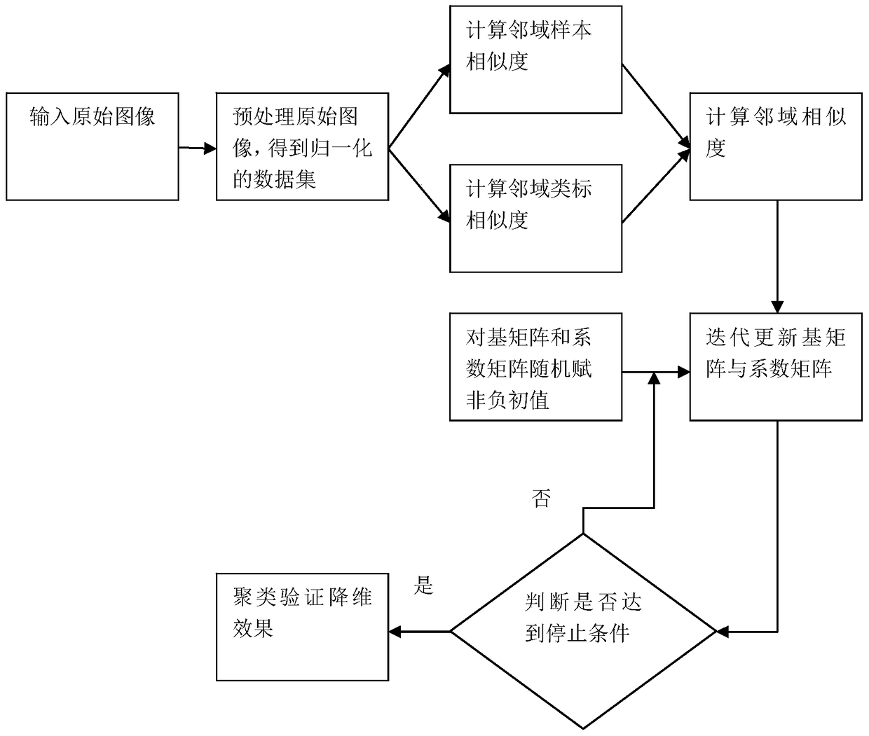 Data Dimensionality Reduction Method Based on Neighborhood Similarity