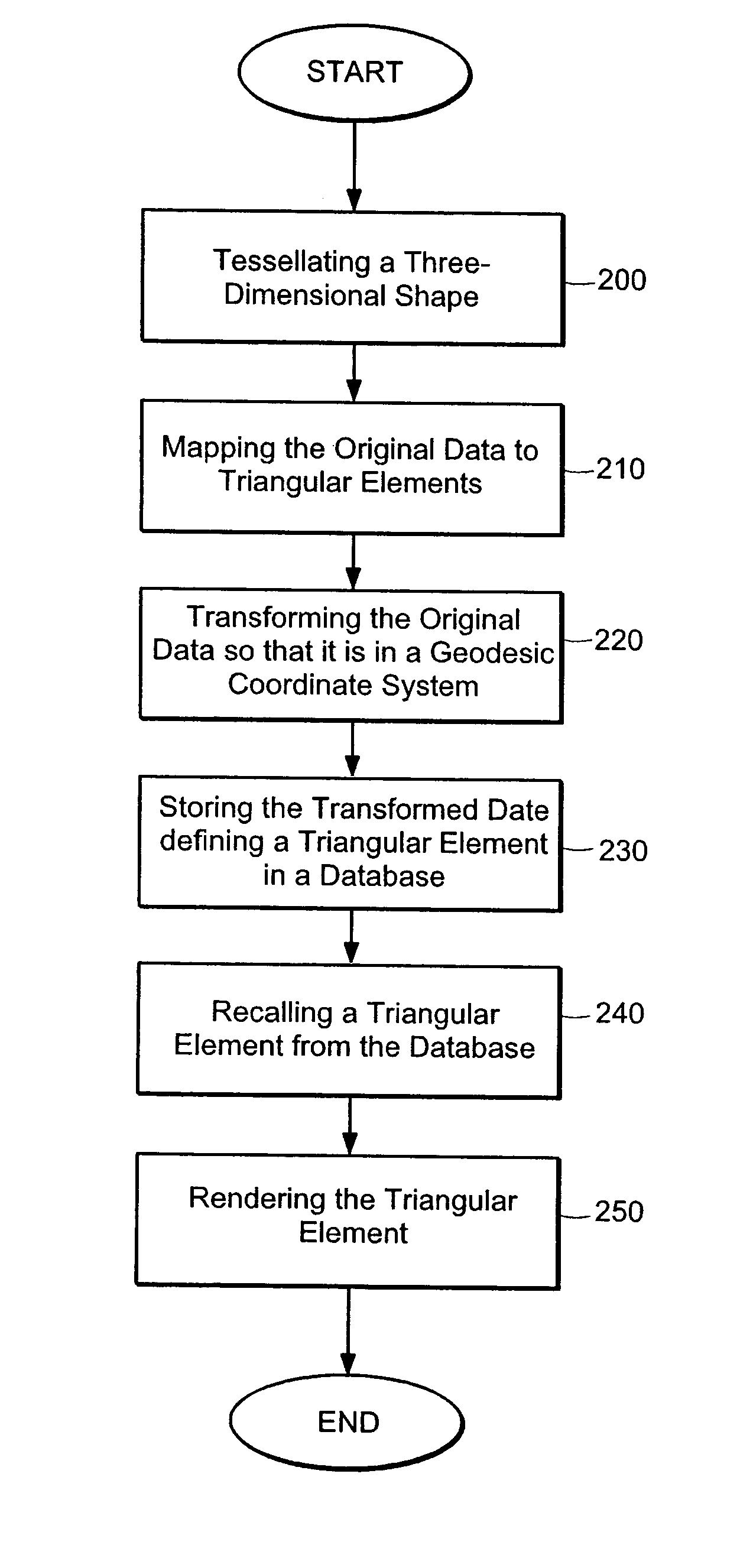 Three-dimensional visualization architecture