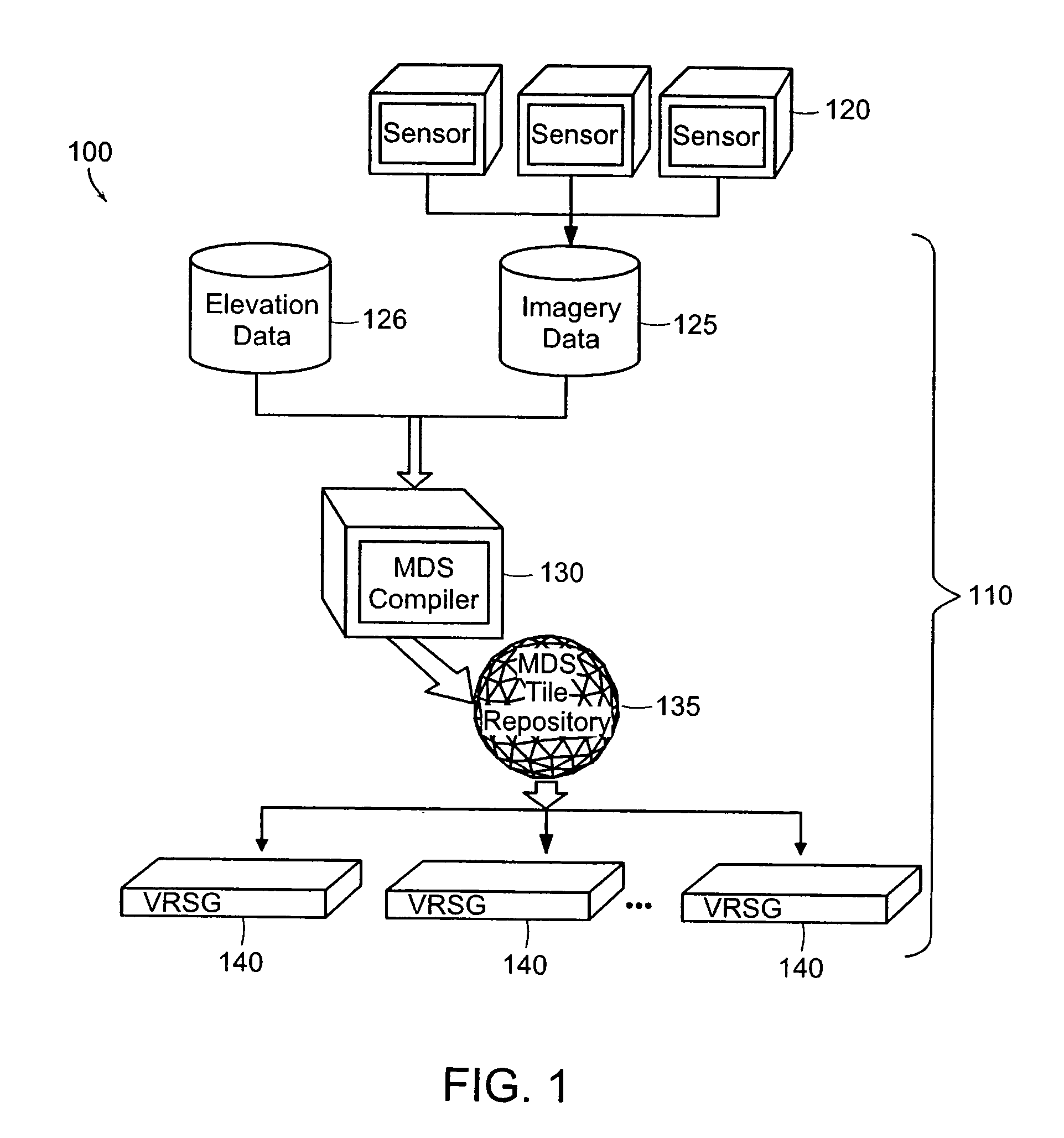 Three-dimensional visualization architecture