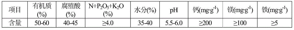 Multifunctional liquid biological fertilizer and production method therefor