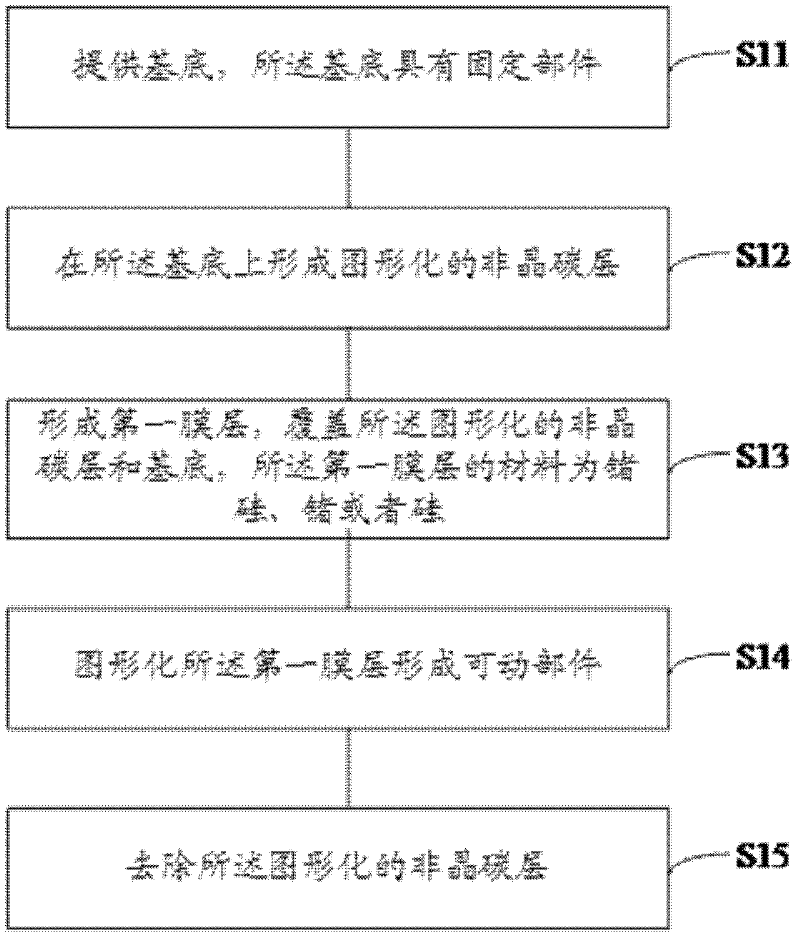 Method for forming microelectro mechanical system (MEMS) device