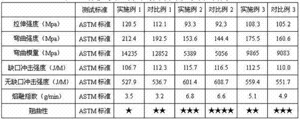 Buckling deformation-resistant glass fiber reinforced polycarbonate resin and preparation method thereof