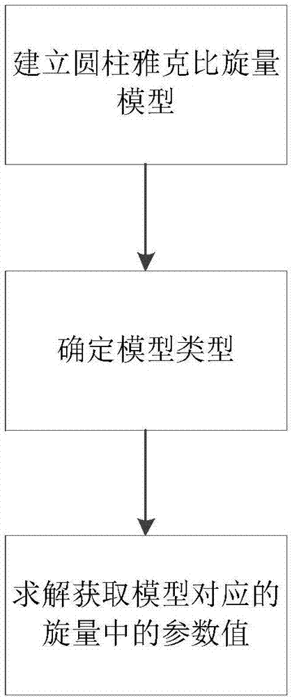 Locally parallel dimension chain error acquisition method influenced by geometric structure