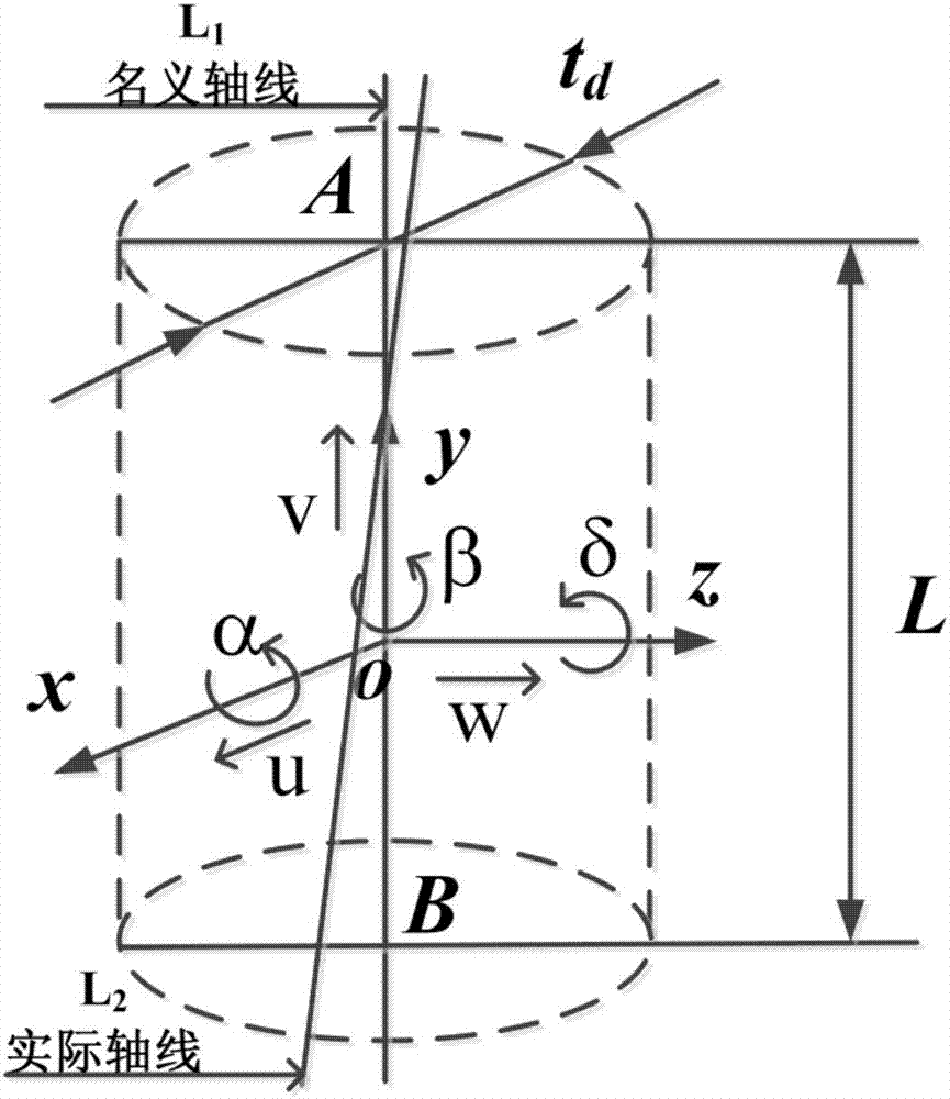 Locally parallel dimension chain error acquisition method influenced by geometric structure